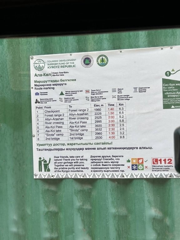 Chart of distances and elevations on the Ala Kul trek